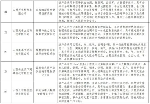 山西數字企業產品服務目錄新增數字內容制作板塊，加速數字經濟生態構建