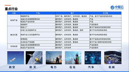 中服云亮相2023中國西安先進制造暨數字工業博覽會 賦能數字內容制作，驅動產業新未來