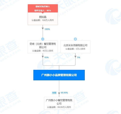 米未傳媒戰略入股顏如晶品牌管理公司，持股5%賦能內容IP商業化