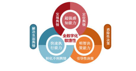 跨越周期，深耕價值 2019中國房地產品牌管理深度解析
